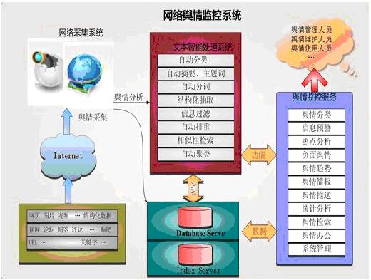 尚廷a8网络舆情系统